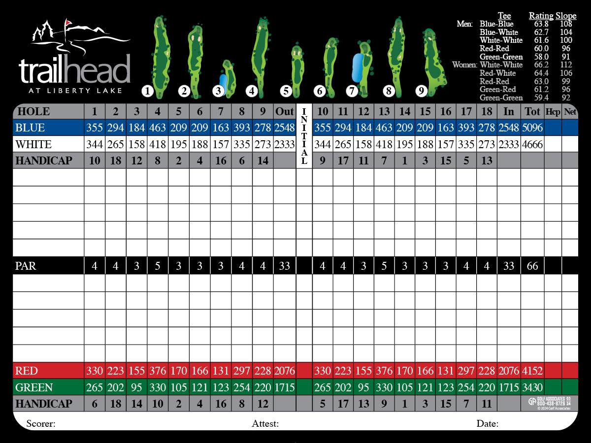 2024 Trailhead Scorecard-Inside